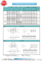 BT-C511RD datasheet pdf Yellow Stone Corp