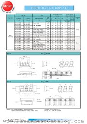 BT-A555RE datasheet pdf Yellow Stone Corp