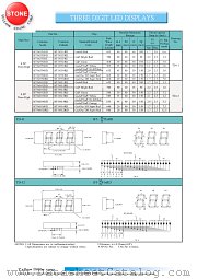 BT-M813RD datasheet pdf Yellow Stone Corp