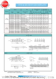 BV-M323RD datasheet pdf Yellow Stone Corp