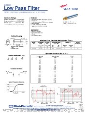 VLFX-1050 datasheet pdf Mini-Circuits