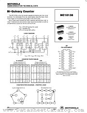 MC10138 datasheet pdf ON Semiconductor