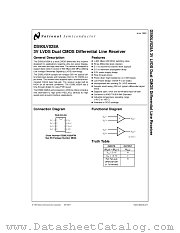 DS90LV028 datasheet pdf National Semiconductor