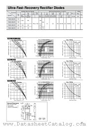 FMG-32S datasheet pdf Sanken