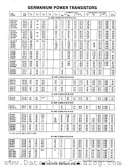 2N1522 datasheet pdf GPD Optoelectronic Devices
