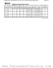 DAC_8B_10-100NS datasheet pdf Analog Devices
