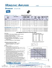 DG03-166 datasheet pdf Mini-Circuits