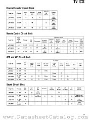 UPC596 datasheet pdf NEC