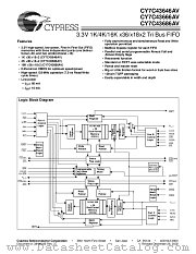 CY7C43686AV-10AI datasheet pdf Cypress