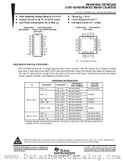 SN74HC4040DB datasheet pdf Texas Instruments