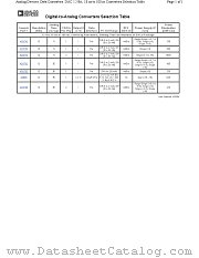 DAC_12B_10-100NS datasheet pdf Analog Devices