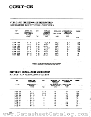 CDM120 datasheet pdf CCSIT-CE