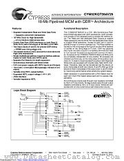 CYM52KQT36AV25 datasheet pdf Cypress