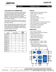 KAD5514P-17 datasheet pdf Intersil