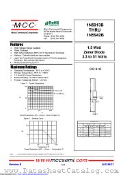 1N5923B datasheet pdf Micro Commercial Components