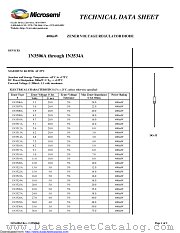 1N3521A datasheet pdf Microsemi
