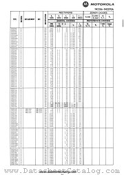 1N2365A datasheet pdf Motorola