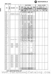 1N288 datasheet pdf Motorola