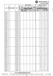1N3820A datasheet pdf Motorola