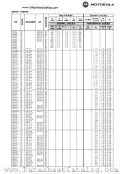 1N5014 datasheet pdf Motorola
