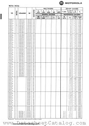 1N743A datasheet pdf Motorola