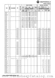 1N925 datasheet pdf Motorola