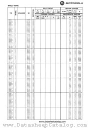 1N987 datasheet pdf Motorola