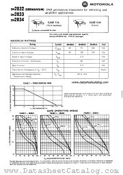 2N2833 datasheet pdf Motorola