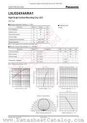 LNJ024X4ARA1 datasheet pdf Panasonic