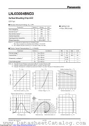 LNJ03004BND3 datasheet pdf Panasonic