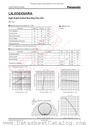 LNJ036X8ARA datasheet pdf Panasonic