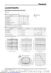 LNJ047X8ARA datasheet pdf Panasonic