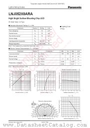 LNJ052X8ARA datasheet pdf Panasonic