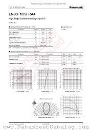 LNJ0F1C5FRA4 datasheet pdf Panasonic