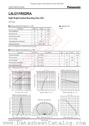 LNJ211R82RA datasheet pdf Panasonic