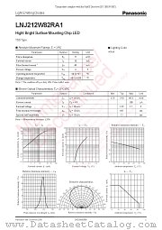 LNJ212W82RA1 datasheet pdf Panasonic