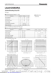 LNJ612W8WRA datasheet pdf Panasonic