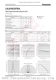 LNJ818C87RA datasheet pdf Panasonic