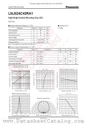LNJ824C43RA1 datasheet pdf Panasonic