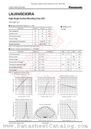 LNJ8W0C83RA datasheet pdf Panasonic