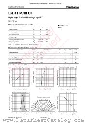 LNJ911W8BRU datasheet pdf Panasonic