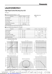 LNJ912W8CRA1 datasheet pdf Panasonic