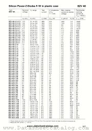 BZV40C120 datasheet pdf Siemens