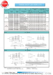 BT-N34DRD datasheet pdf Yellow Stone Corp