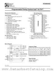ICS950202 datasheet pdf Integrated Circuit Systems