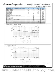 CVCO55CW-0250-0450 datasheet pdf etc
