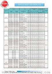BF-U816RD datasheet pdf Yellow Stone Corp