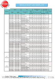 BS-A315RD-A datasheet pdf Yellow Stone Corp