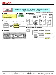 GP1FA551TZ datasheet pdf SHARP