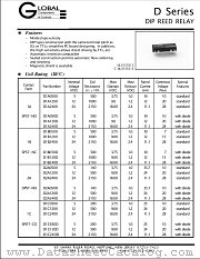 D2A0500 datasheet pdf Global Components & Controls